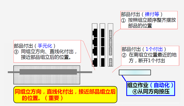 手元化