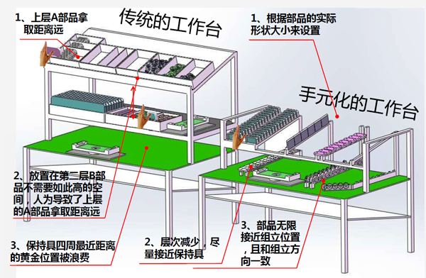 手元化