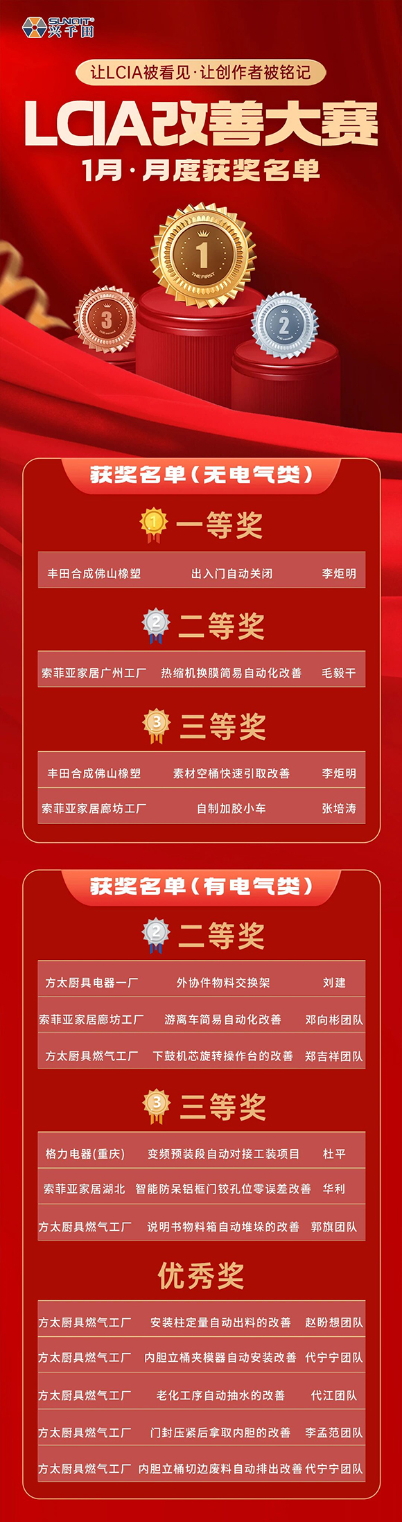 2026年1月份优秀LCIA视频大赛 2026年1月份优秀LCIA视频大赛