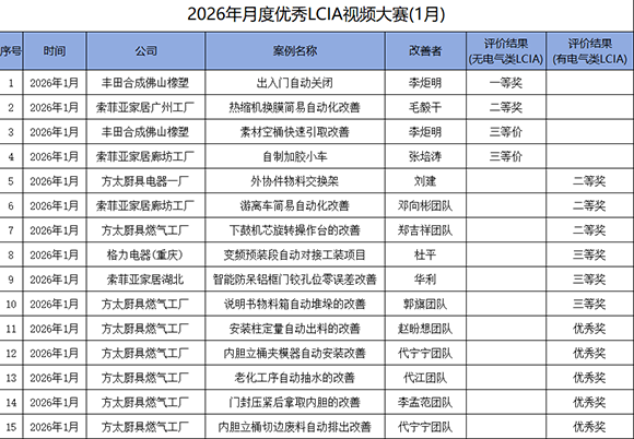 2026年1月份优秀LCIA视频大赛 2026年1月份优秀LCIA视频大赛