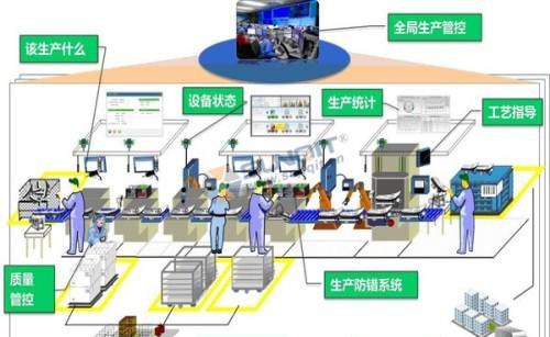 工业4.0+智能工厂如何运作有何转折点