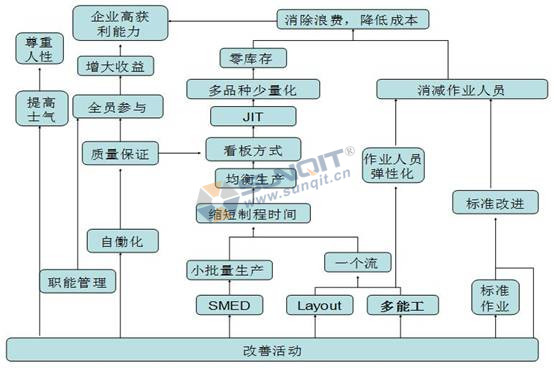 精益生产如何解决员工流失的情况？