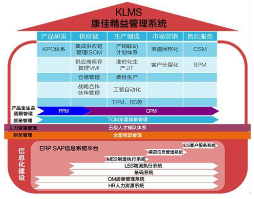 MES信息化案例