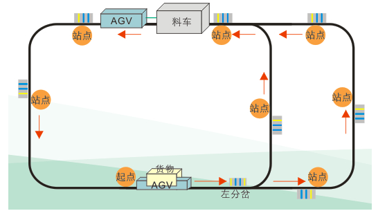 潜伏牵引式AGV