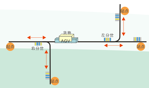 双驱双向潜伏式AGV