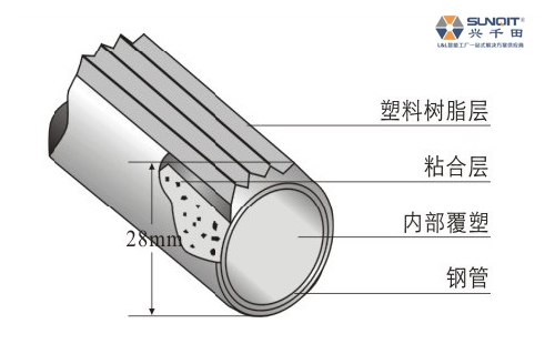 线棒剖面图