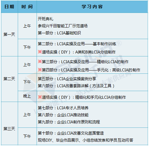 低成本智能自働化技能实操班火热招生中！