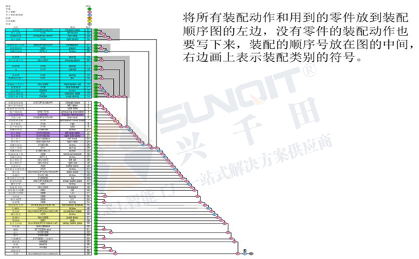 精益生产线转换
