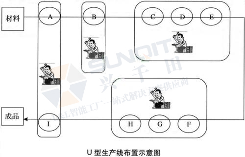 什么是U型生产线？