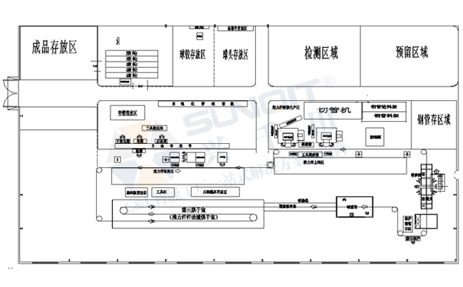 一个流生产模式布局图