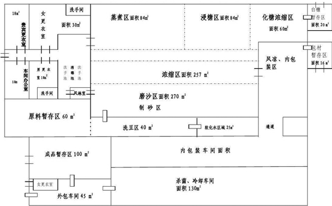 车间设备平面图