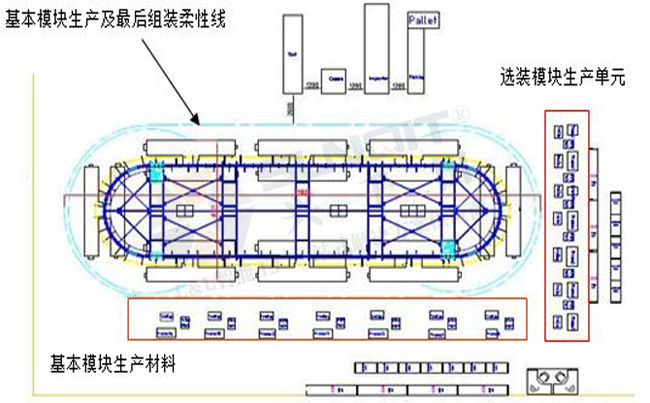 汽车线束企业柔性生产线