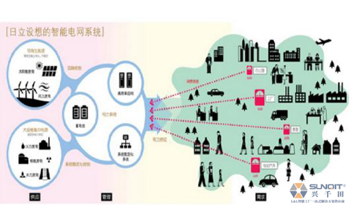 浅析工业4.0与智能制造