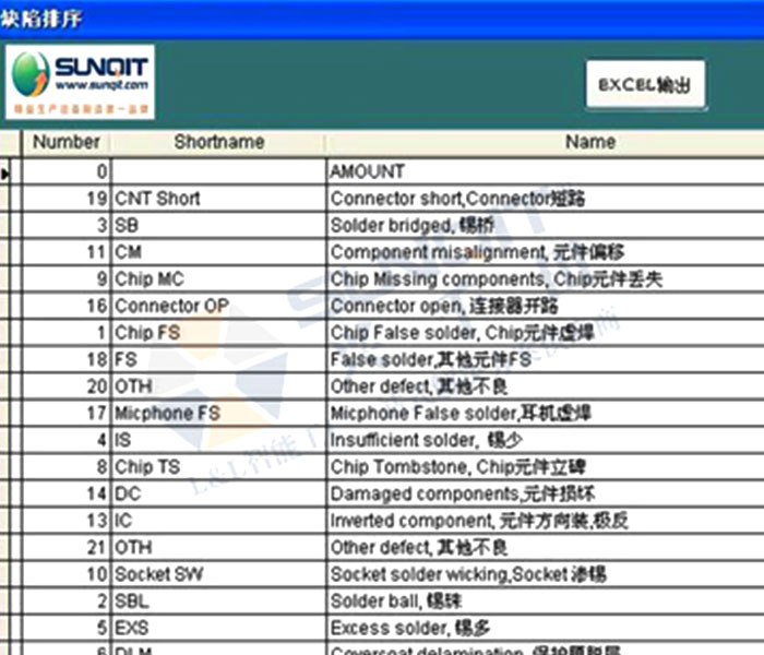 品质信息管理系统