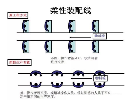 工厂布局设计