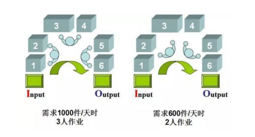 工厂布局设计