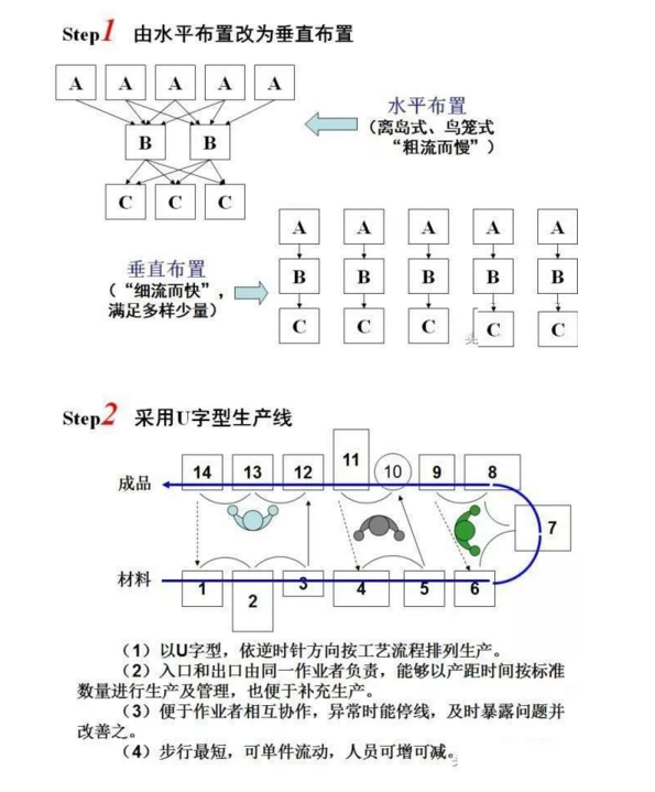 工厂布局设计