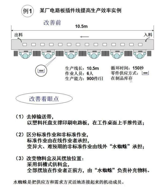 工厂布局设计