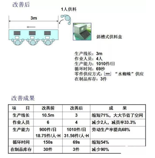 工厂布局设计