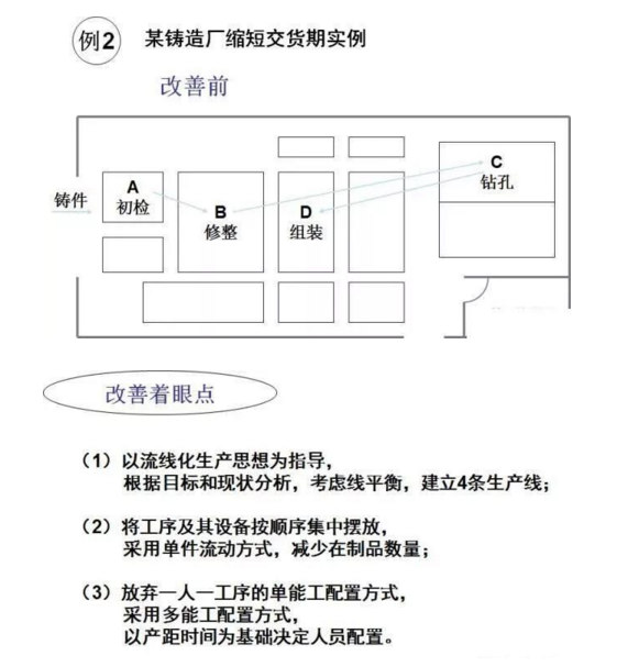 工厂布局设计