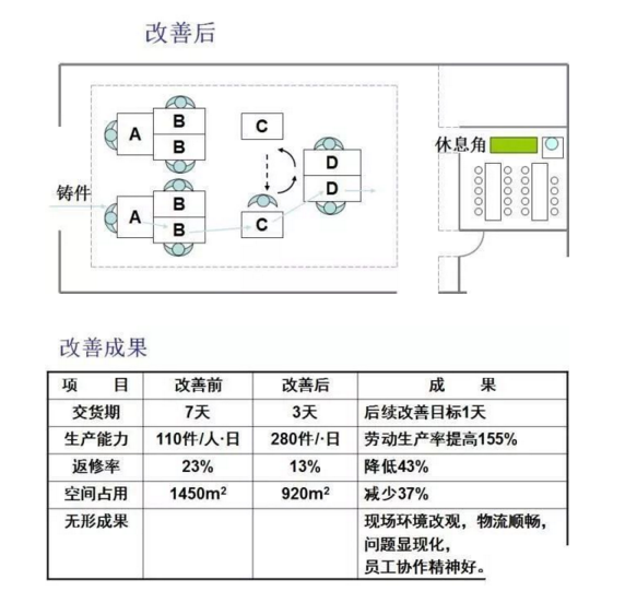 工厂布局设计