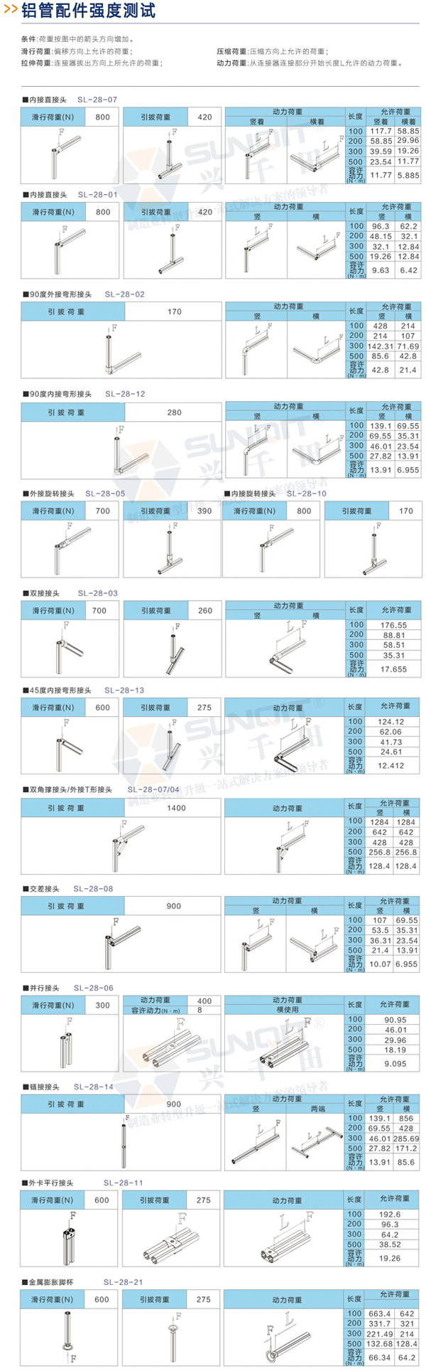 精益管及精益管配件强度测试