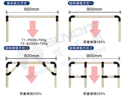 <a href='/huojia.htm' class='keys' title='点击查看关于线棒货架的相关信息' target='_blank'>线棒货架</a>能承重多少？