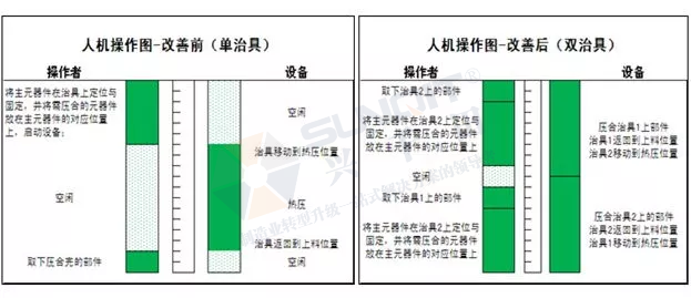 人机操作图