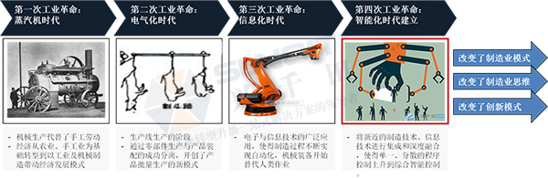 工业1.0