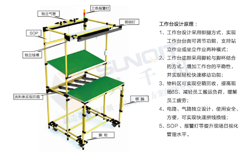 精益生产工作台|精益管工作台厂家价格批发