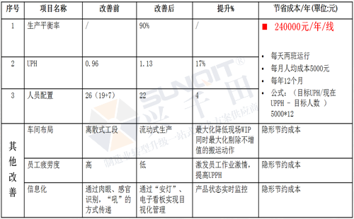 效益分享图
