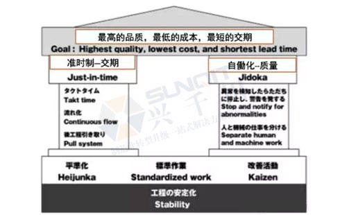 中国精益管理发展的三个阶段