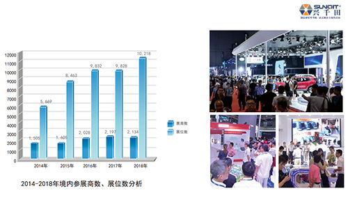兴千田参展9月17-21日第21届上海工博会