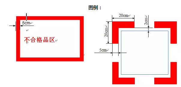 精益生产流水线如何划线？