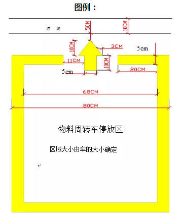 精益生产流水线如何划线？