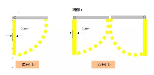 精益生产流水线如何划线？