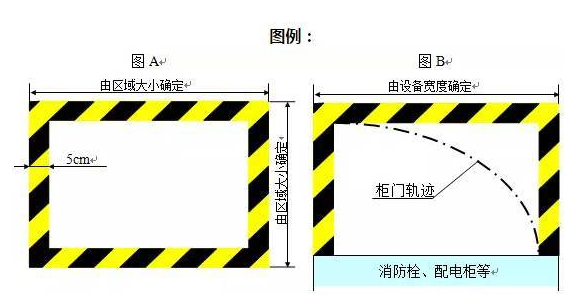 精益生产流水线如何划线？