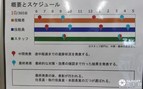 孔德高参观AVEX多度工厂心得分享