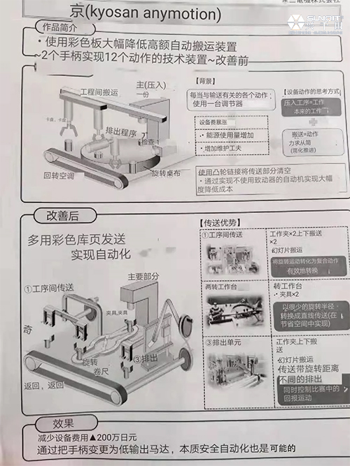 第24届日本全球LCIA改善大会心得分享-孔德高