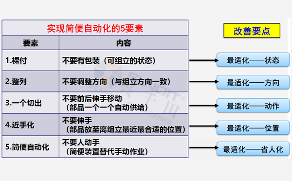 实现LCIA的五要素