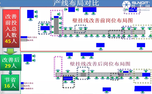 为什么辞职做精益生产？孔德高改善案例分享