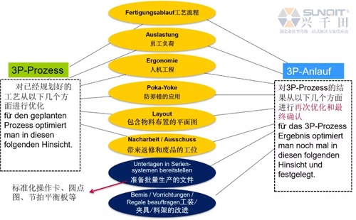 为什么辞职做精益生产？孔德高改善案例分享