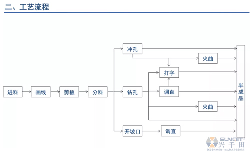 为什么辞职做精益生产？改善案例分享（二）