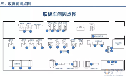 为什么辞职做精益生产？改善案例分享（二）