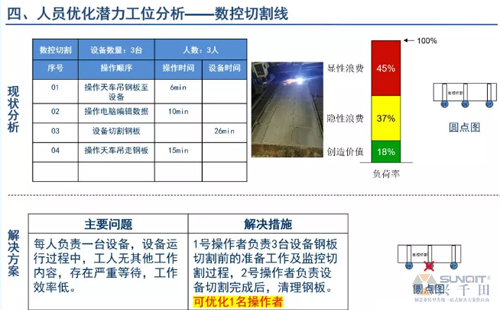 为什么辞职做精益生产？改善案例分享（二）