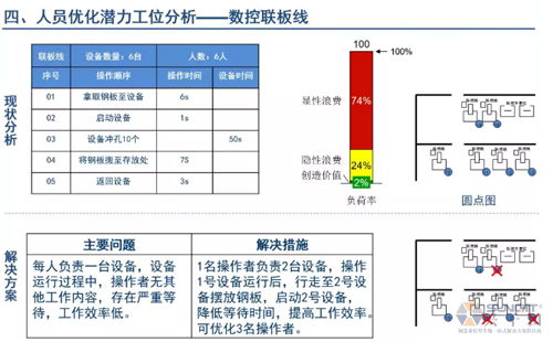 为什么辞职做精益生产？改善案例分享（二）