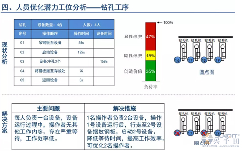 为什么辞职做精益生产？改善案例分享（二）