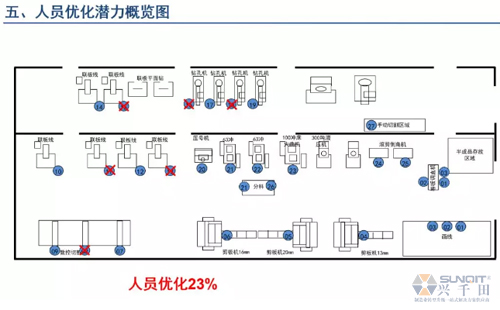 为什么辞职做精益生产？改善案例分享（二）