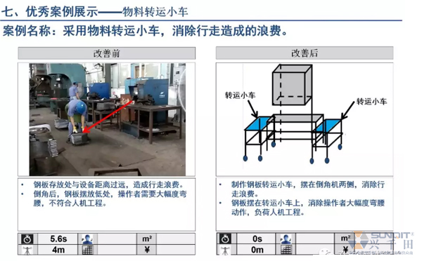 为什么辞职做精益生产？改善案例分享（二）