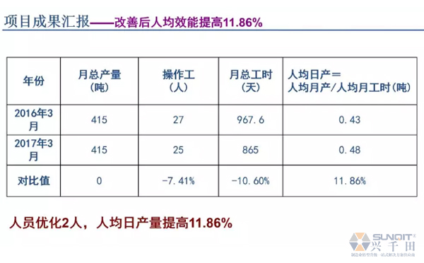 为什么辞职做精益生产？改善案例分享（二）